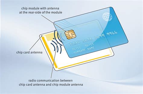 contactless smart card ram|About Smart Cards .